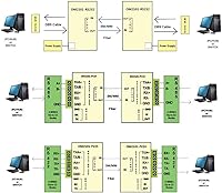 Vista 6 de Un par Serial a Fibra Convertidor RS232 RS485 RS422 Módem Óptico 1310nm SC Conector Fibra Dual para PC Hub Switch