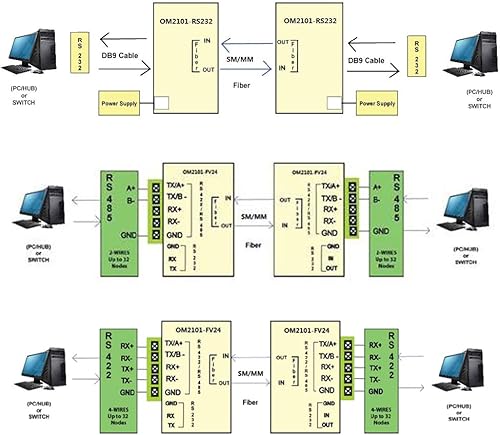 Miniatura 6 de Un par Serial a Fibra Convertidor RS232 RS485 RS422 Módem Óptico 1310nm SC Conector Fibra Dual para PC Hub Switch