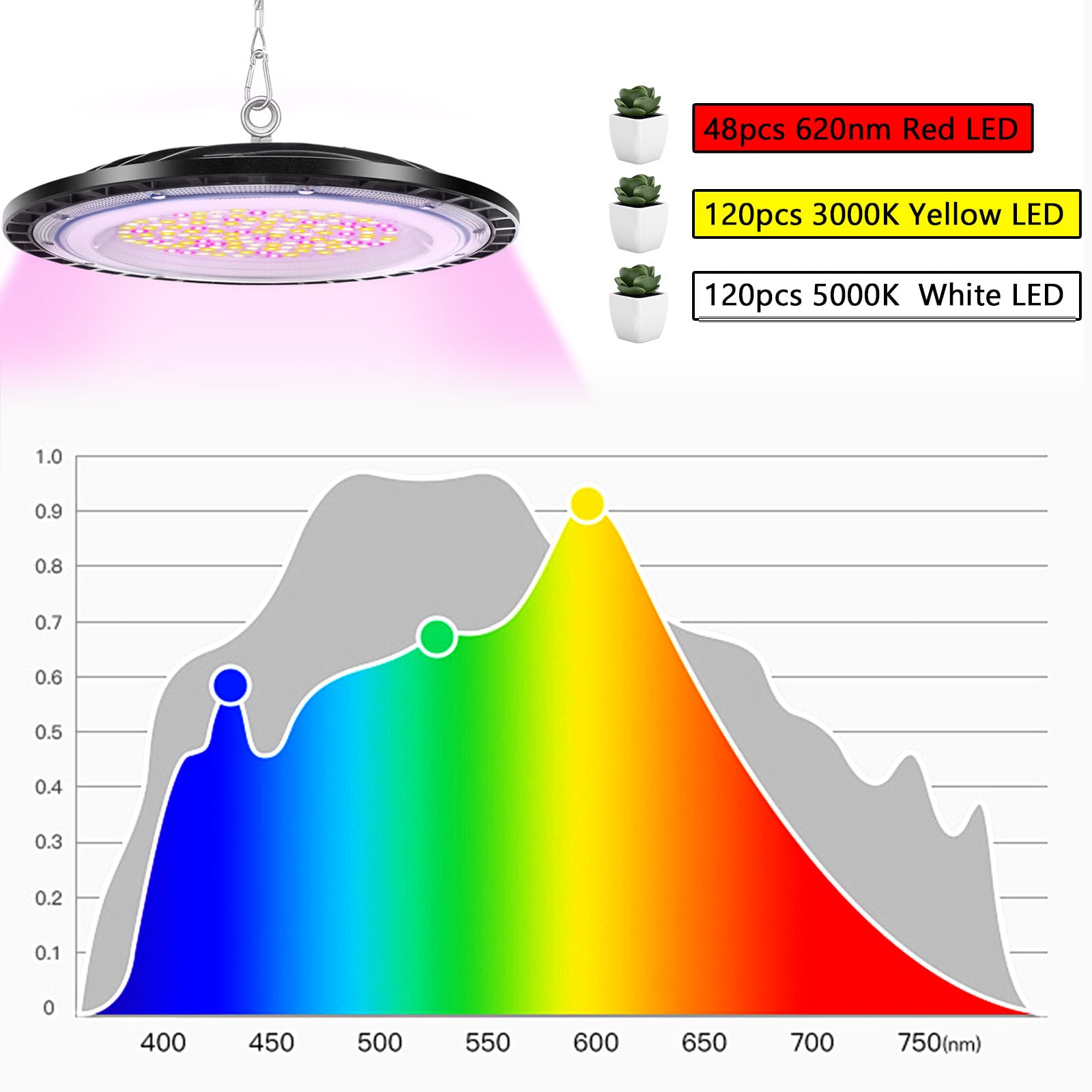 Pflanzenlampe LED,Pflanzenlicht, 288LEDs Pflanzenleuchte Wachsen licht Vollspektrum für Zimmerpflanzen,Gemüse, Blume(200W-6PACK)