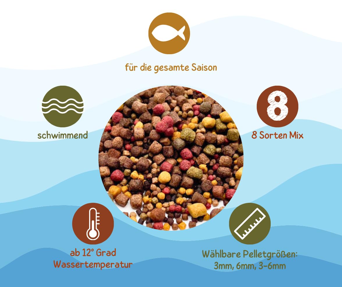Warnick's Fischfutter Koifutter 8-Sorten-Mix 3-6 mm - 15 kg | Fischfutter für Koi & Zierfische - Schwimmfähig & gut verdaulich - Farbverstärkend mit Spirulina