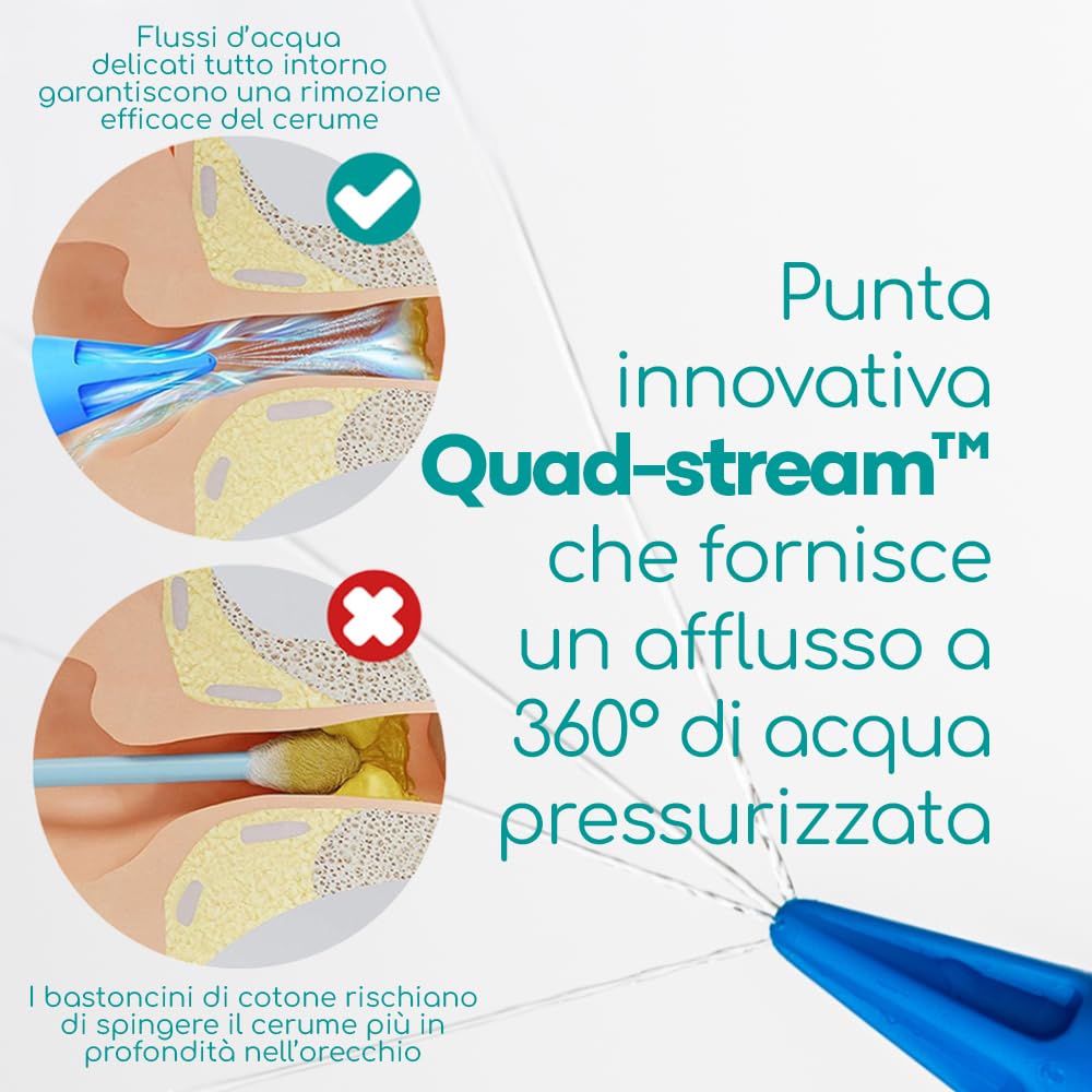 Kit Pulisci Orecchie da 75ml, Kit per Pulizia Orecchie con Punta a Getto Quadruplo, Kit Togli Cerume Orecchie con Siringa a Bulbo, Siringhe Auricolari