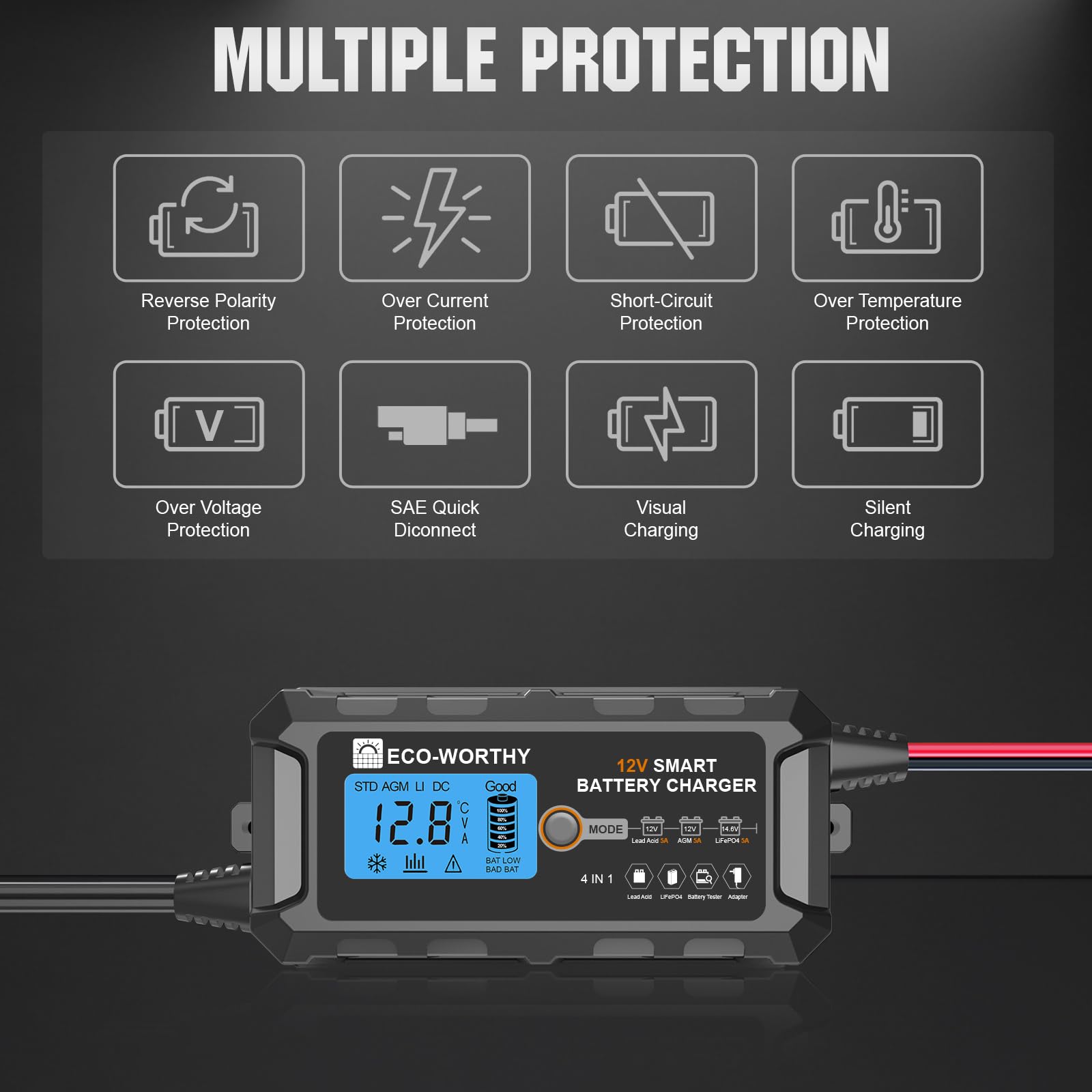 ECO-WORTHY LiFePO4 akumulator 12 V 50 Ah z ładowarką 12 V 5 A, akumulator litowy 640 Wh z 50 A BMS i 4000-15000 cykli do silnika trollingowego, łodzi