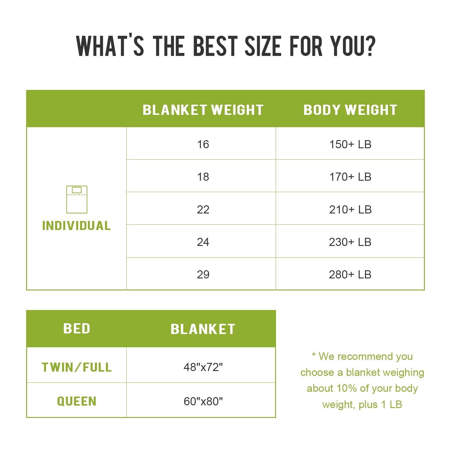 Size Chart What's The Best Weight For A Weighted Blanket Best