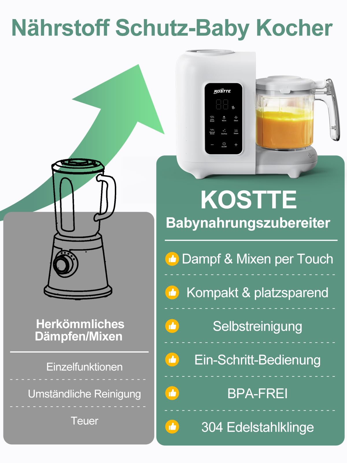 Babynahrungszubereiter 6-in-1, Dampfgarer Mixen mit Auftauen, Aufwärmen, Automatische Reinigungsfunktion, Babybrei Zubereiter Multifunktion, Baby Food Maker, Weiß
