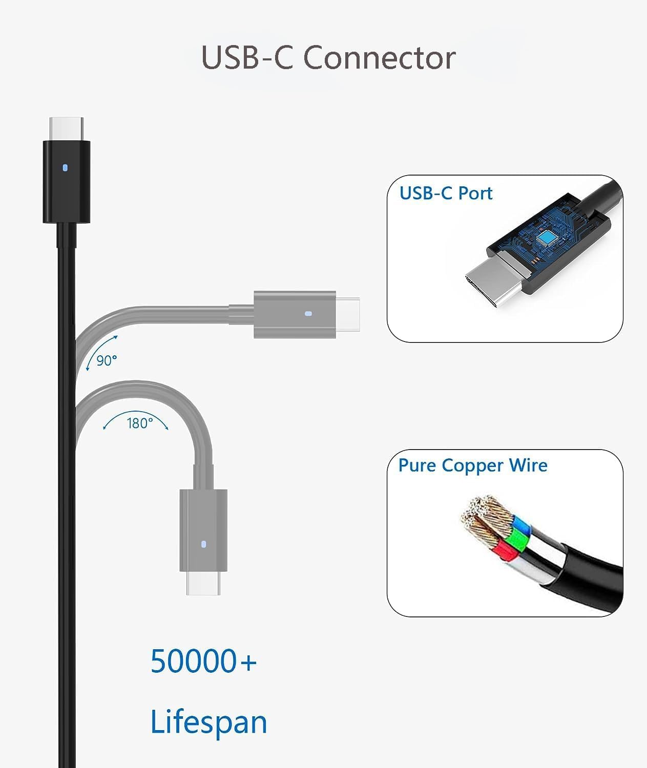 Ładowarka USB C 165 W kompatybilna z Dell Precision 5690, 5680, 3581, 3580 | Kompatybilny z Dell XPS 17, 9720, 9730, Latitude 7640, 7340, 5540, 5440, Inspiron 14, 16 Plus, 7640, 7430, DA165PM210
