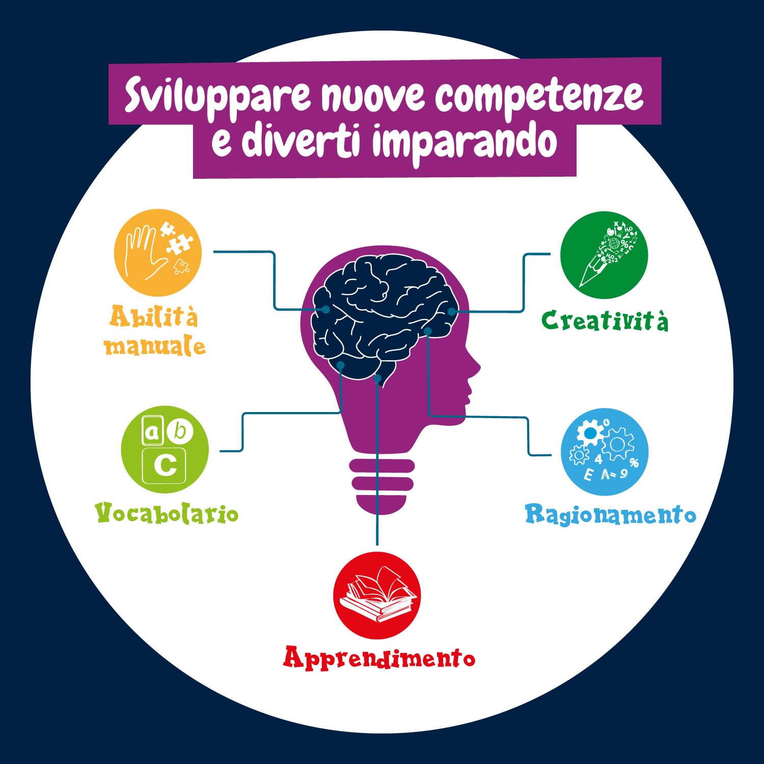 Science4You Aventura con Laboratorio Spaziale, Bambini 4+ Anni, Kit di Scienza, 17 Attività: Razzo Spazialle Giocattolo, Sistema Solare da Construire, Regalo di Planetario per Bambini 3 4 5+ Anni
