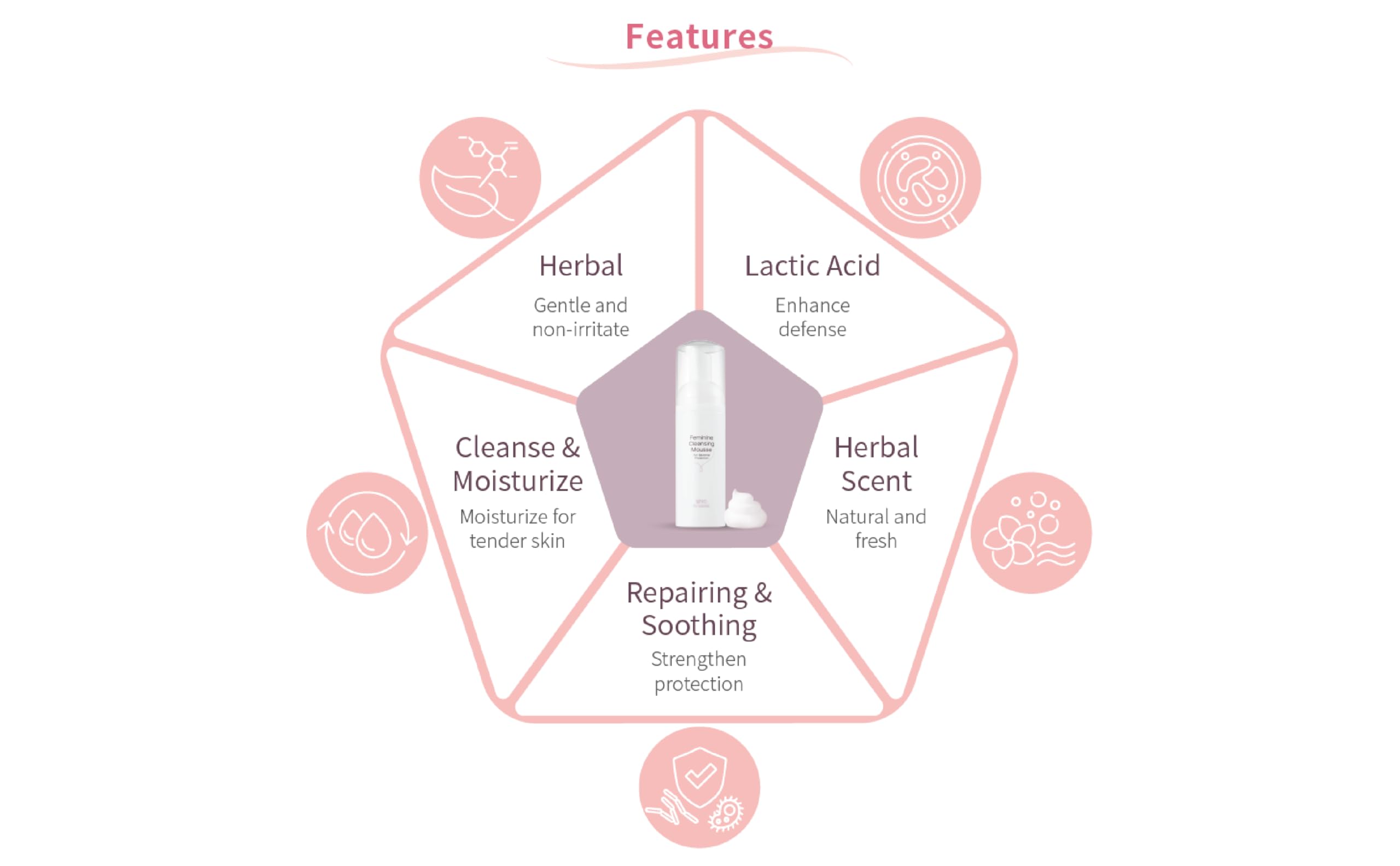 Gentle Feminine Cleansing Mousse | pH Balanced Intimate Cleanser for Sensitive Skin | Reduces Odor and Itch | With Lactic Acid and Vitamin B5 | SLS Free, Fragrance Free | 5.07 Fl Oz (150mL)