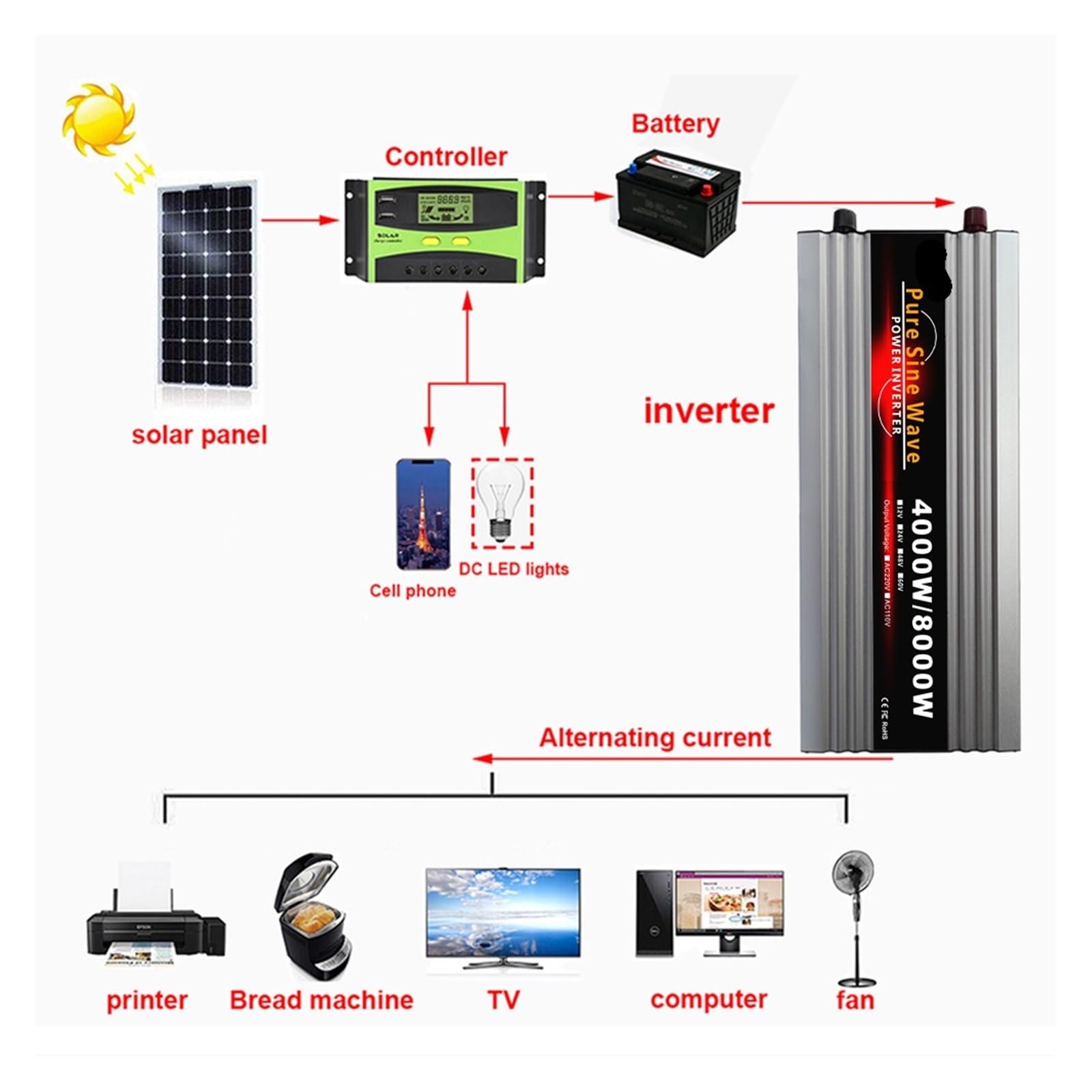 Falownik sinusoidalny 8000 W DC 12 V 24 V 48 V 60 V na AC 220 V przetwornica napięcia czysta sinusoida samochodowy falownik energii słonecznej (6000 W 60 Hz, 24 V-220 V-230 V)