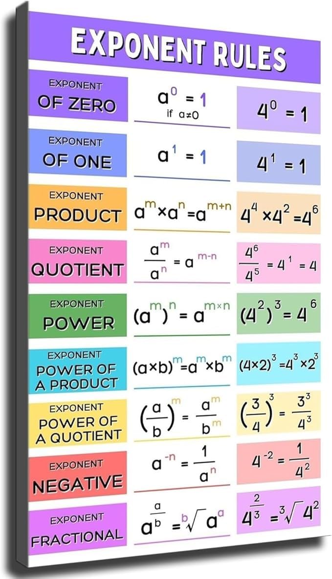 ITCLEYMDZV Mathematics Exponent Rules Chart - Algebra Rules for Classroom Wall-Art & School(Framed,12x18inch(30x45cm))