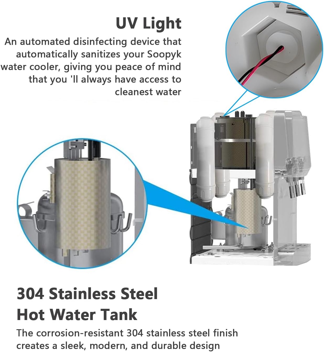 Diagram illustrating the UV light sterilization process and the 304 stainless steel hot water tank within the SOOPYK water cooler dispenser