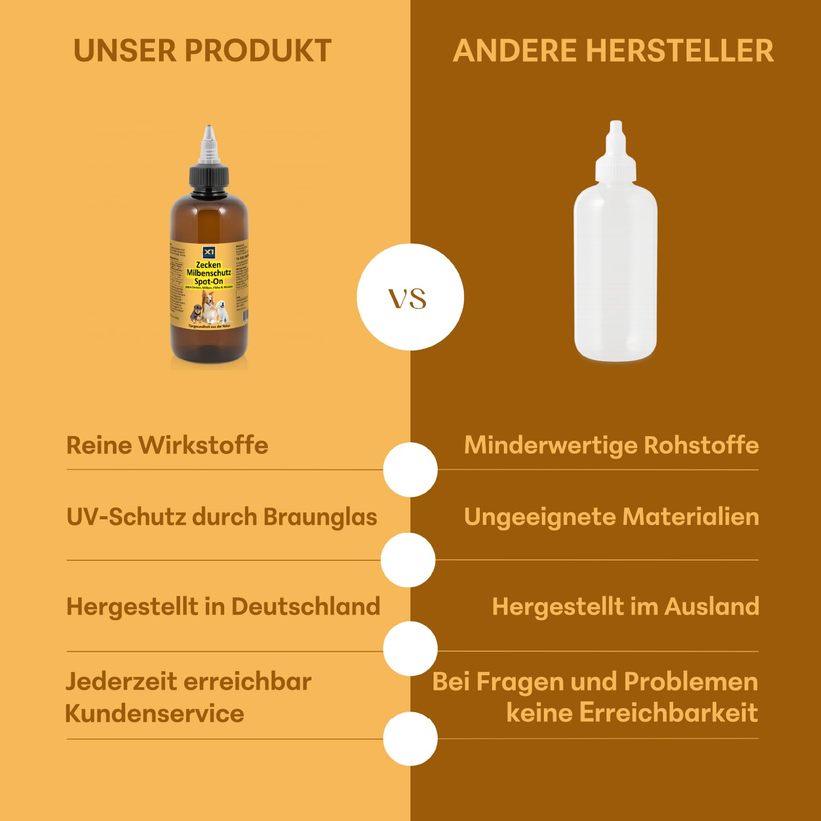 X1 Zecken-, Floh- & Milbenschutz Hund Spot-On 250 ml – Geruchlos, ohne Teebaumöl – Natürlicher Schutz mit Margosa & Kokosöl – Wasserfest & sparsam – Made in Germany – für alle Hunderassen