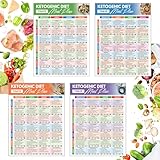 bqw 28-Day Keto Diet Plan Easy Low-Carb Meal Plans, Weekly Recipes & Food List