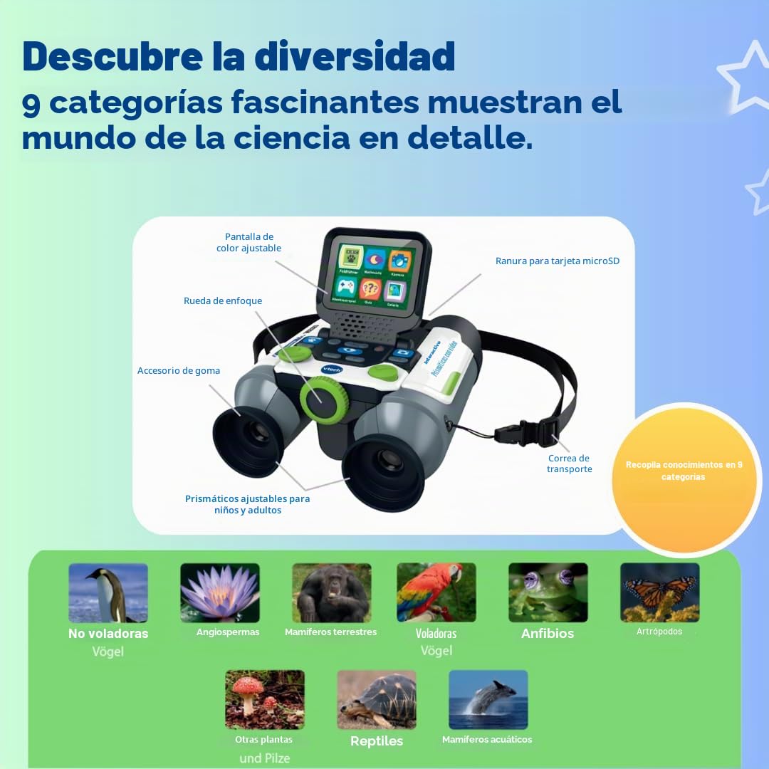 Prismáticos de vídeo interactivos (Artículo e Instrucciones en Alemán)
