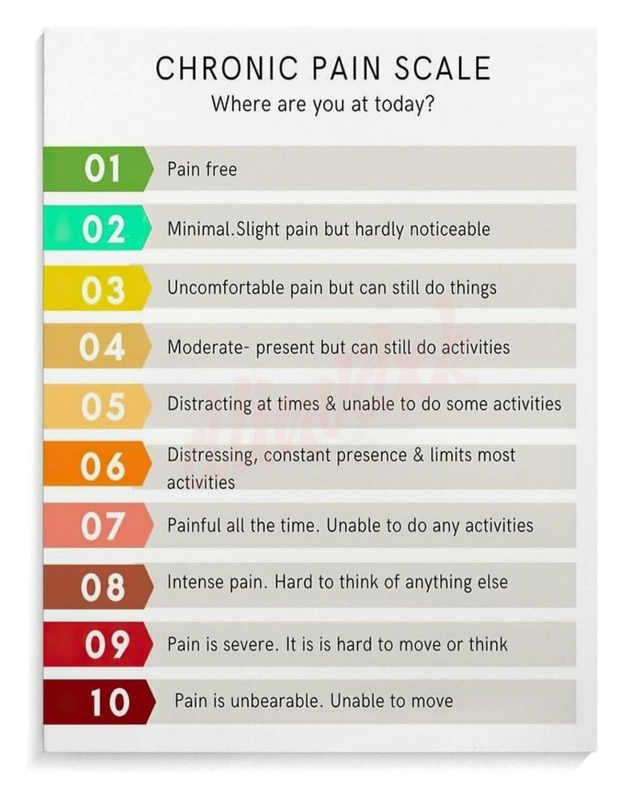 LLBOGRGGN Nursing School Education Metal Tin Sign Pain Assessment Scale Chart Clinical Reference Guide for Office Clinic Decor 8 X 12 in