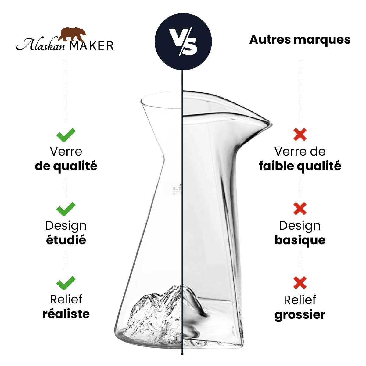 Carafe à eau 1 L | Borosilicate de qualité supérieure soufflés artisanalement avec les montagnes en relief | TOPOGRAPHIC (Mont Blanc)
