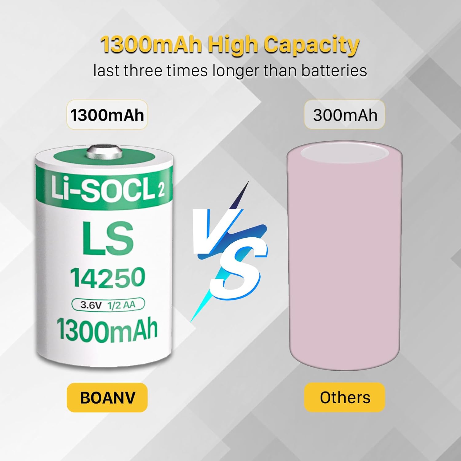 10 PCS 1300mAh LS14250 Batteries 1/2 AA 3.6 Volt Lithium Battery for Dogwatch R9 Leash Dog Collar, Memory Back-up, Real-Time Clocks, Utility Metering er14250 Battery (Non Rechargeable)
