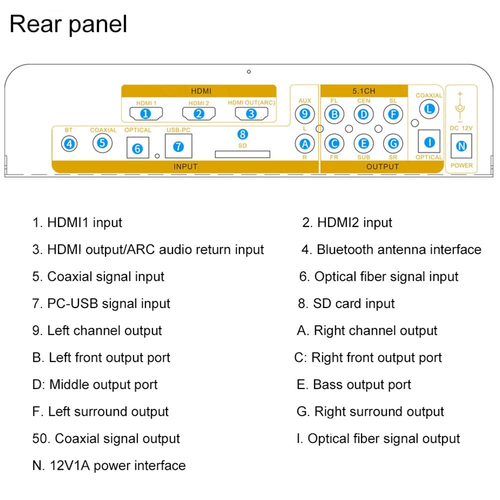 5.1 Surround Sound Decoder Separator Converter für DTS AC3, 4K 60Hz HDMI 2 in 1 Out, HDCP 2.2 HDR, Digital Analog Audio Video System 192Khz/24Bit, mit Bluetooth 5.0 Empfänger