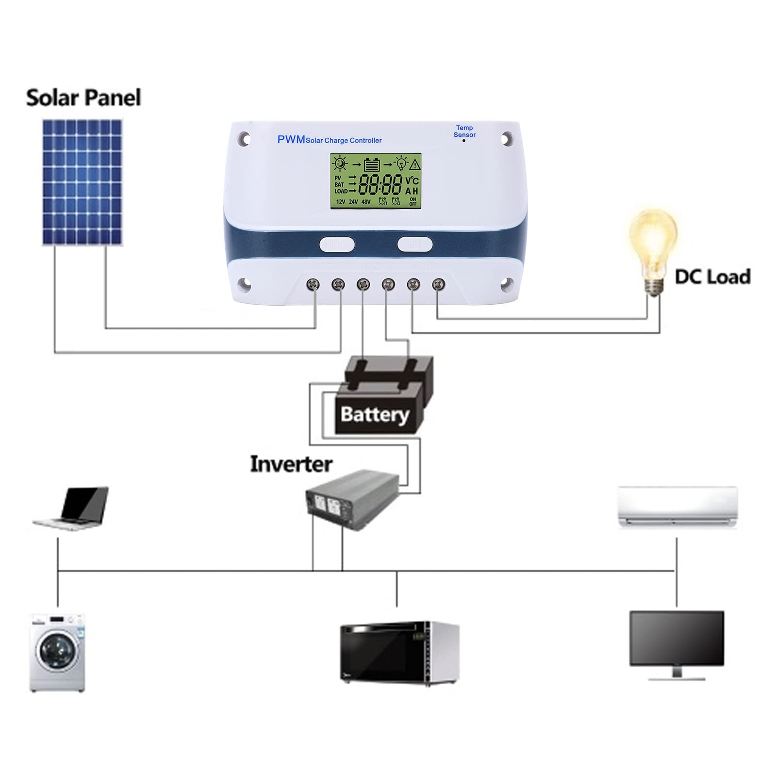 Controlador de Carga Solar MPPT, 50a 12V/24V/48V PWM Panel Solar Regulador Inteligente de Batería, Pantalla LCD Regulador de Panel Solar para Vehículos Recreativos, Yates, Sistemas Fotovoltaicos