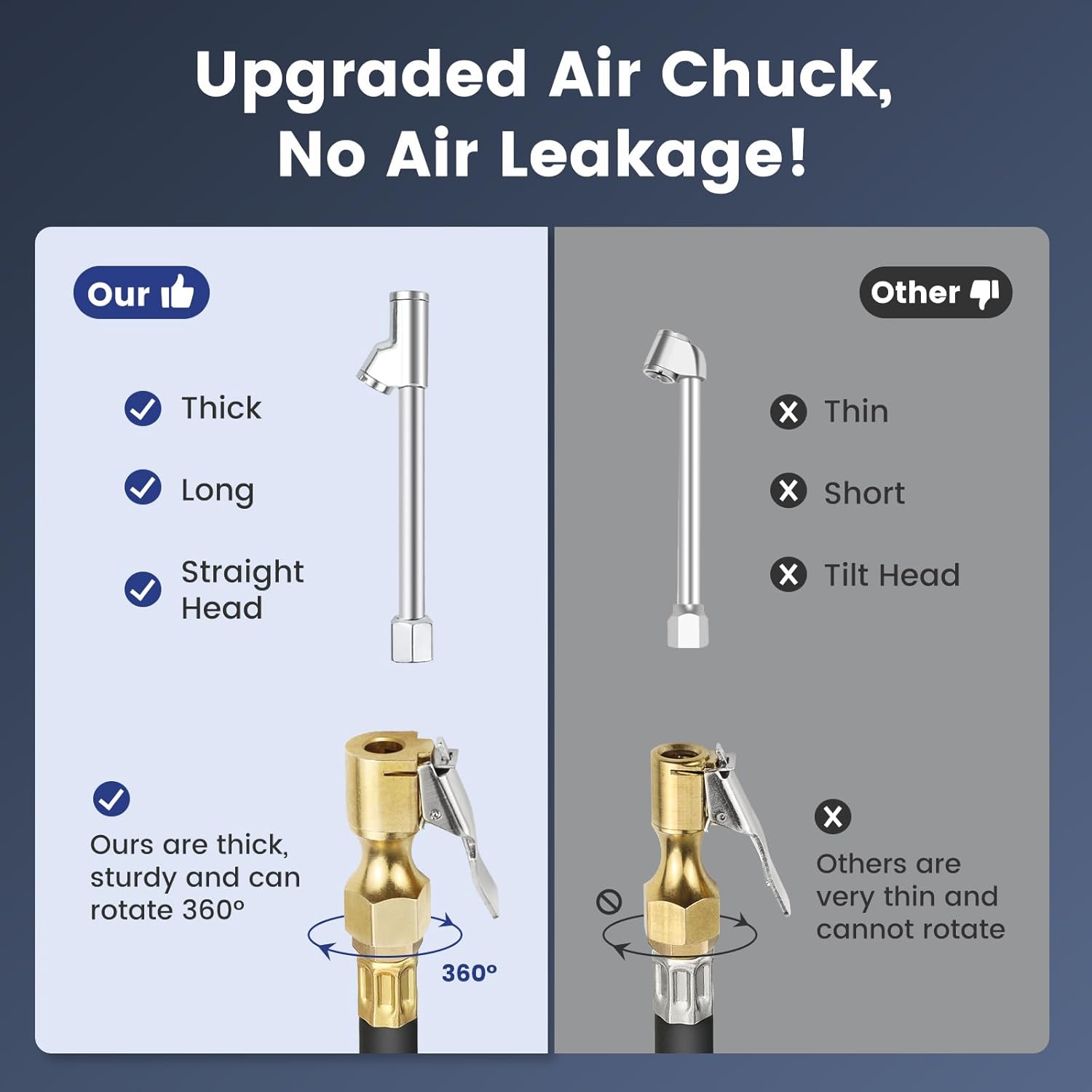 Digital Tire Pressure Gauge with Inflator: ENDARK 250 PSI Air Compressor Attachment Inflation Gun with Heavy Duty 360° Air Chuck & Extended Hose and Quick Connect Coupler with Carrying Case