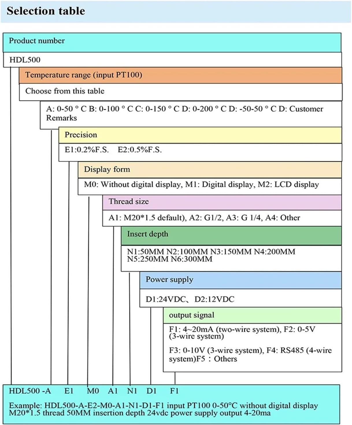 PT100 Thermal Resistance Plug-in Integrated 4-20mA Output Temperature Transmitter(400mm)