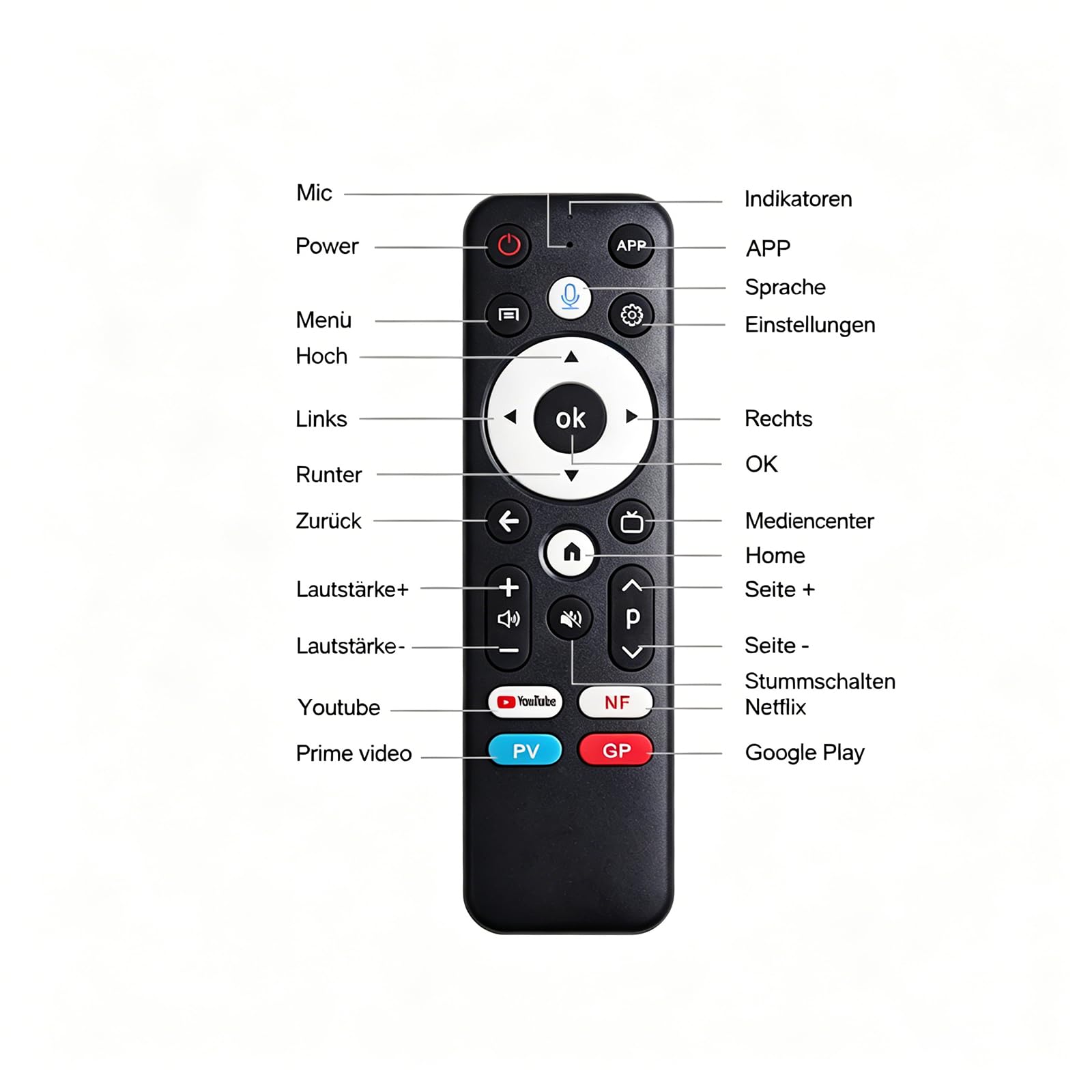Android TV Box 14.0, YouTube Certified 4K 4GB/32GB RK3539 10/100M Ethernet | TV Box Supports 64GB Micro SD, Wi-Fi 6 BT5.4, USB 3.0, HDMI 2.1, H.265/AV1, Sprachfernbedienung