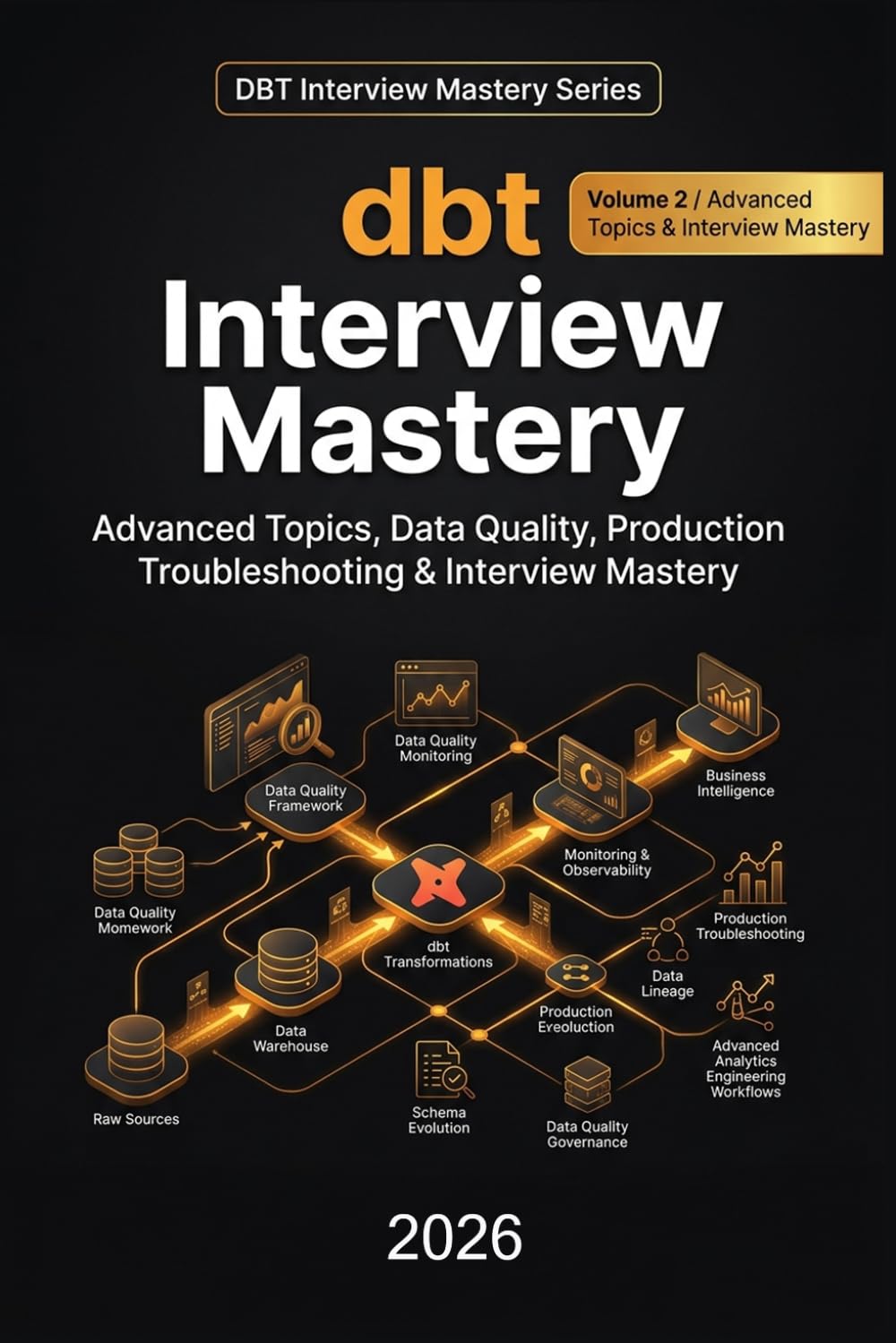 DBT Interview Mastery: Part 2: Advanced Topics, Data Quality, Production Troubleshooting & Interview Mastery