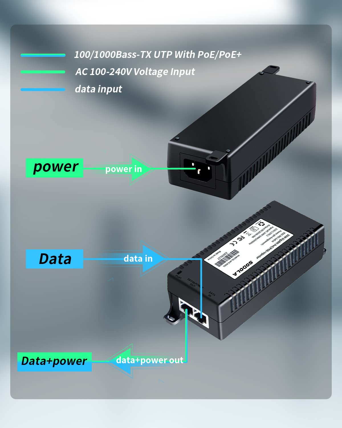 Amazon | SODOLA POE インジェクター 30W ギガビット パワーオーバー 