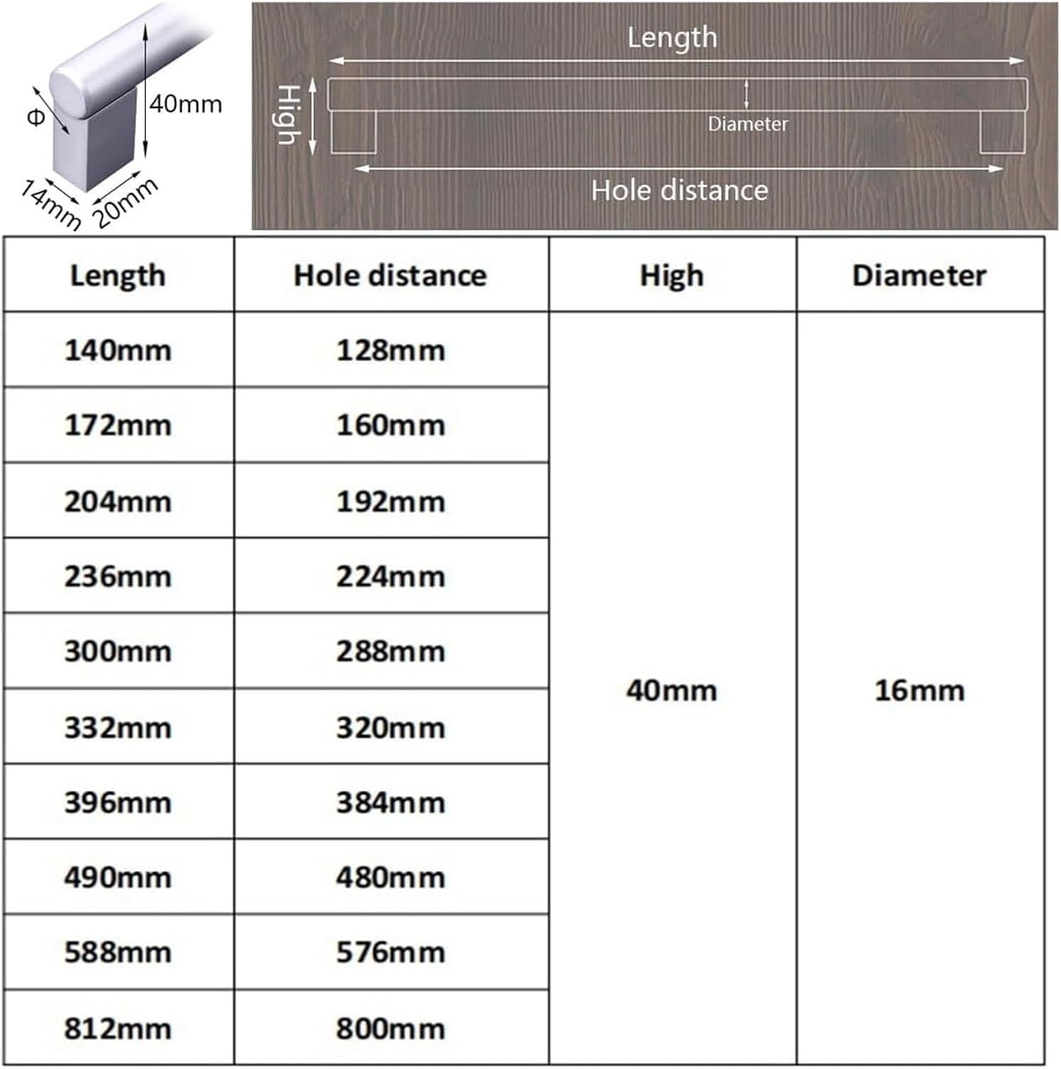 Uchwyty, klamki, uchwyty do szafek, uchwyty do szuflad, czarne uchwyty do szafek, uchwyty do szafek kuchennych, uchwyty do mebli sypialnianych, stop aluminium(Hole spacing 192 mm)