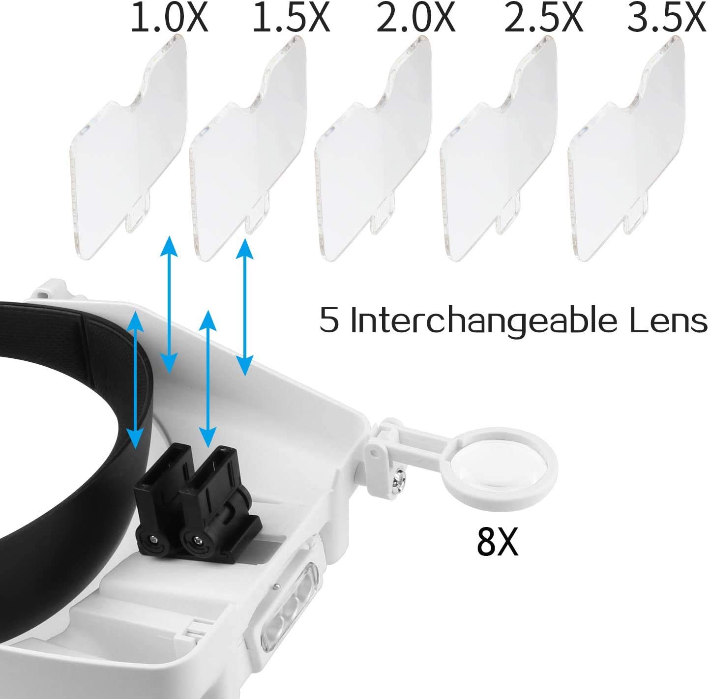 Lupa iluminada con diadema con luz LED, lentes de aumento de montaje en la cabeza, visera, manos libres, lupa para trabajos cercanos, costura, manualidades, lectura, reparación, joyas (1.0X a 14.0X)
