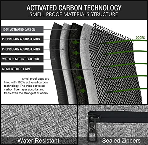 Mini Smell Proof Backpack With Lock For Men/Women USB & Headphone Port (Light Grey)3