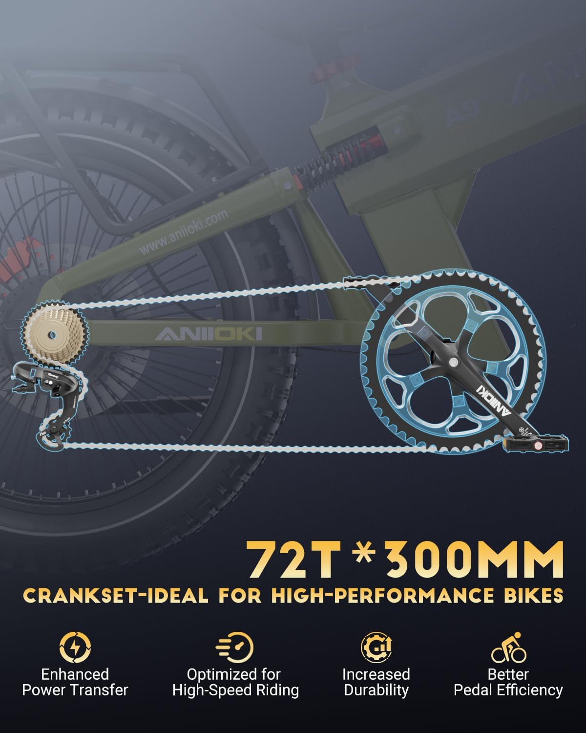 Diagram showing the 72T * 300MM crankset and hydraulic disc brakes of the ANIIOKI A9 PRO MAX electric bike, indicating enhanced power transfer, optimization for high-speed riding, increased durability, and better pedal efficiency.