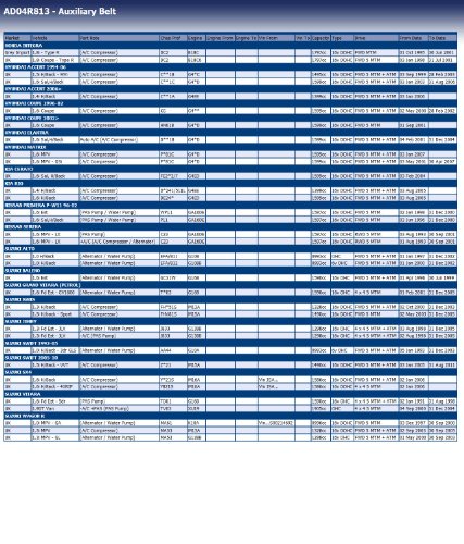 BP AD04R813 Cinghia Aria Condizionata
