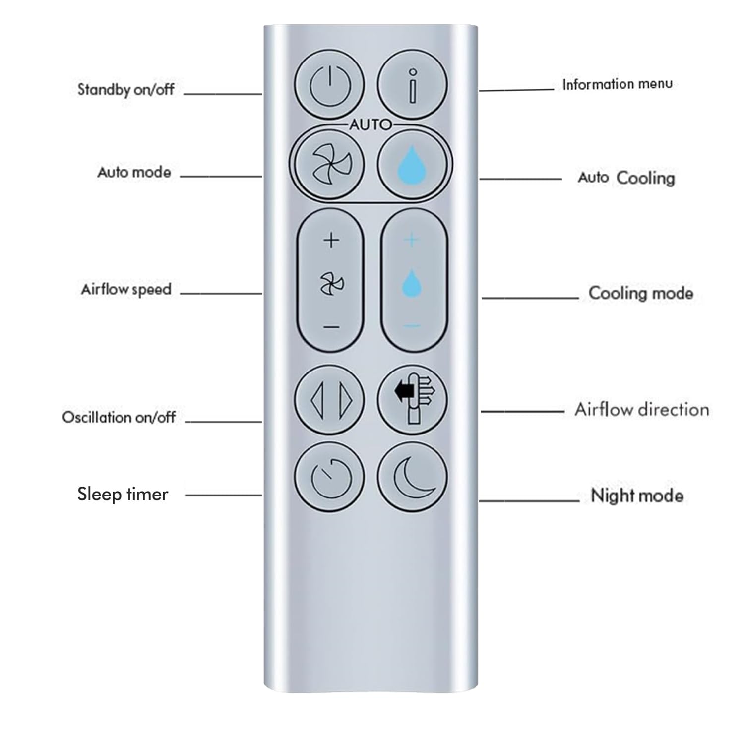 Amazon.co.jp: 純正 リモートコントロール Remote for Dyson Purifier 