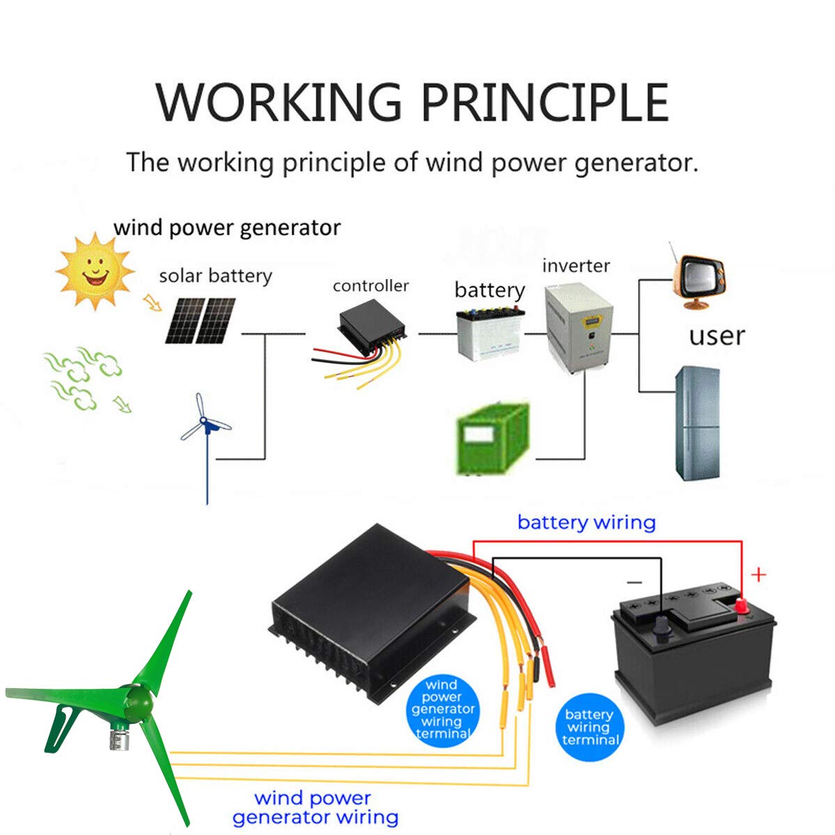 Generador de Viento de 9000W, 3blade 12 / 24V Generador de turbinas de Viento Turbinas de energía Molino de Viento Carga con Controlador,24v