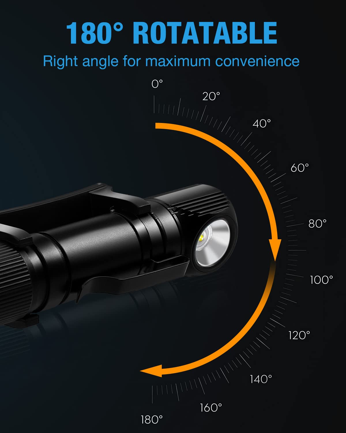 VICKSONGS 1200 Lúmenes Linterna Frontal LED Recargable, IP66 Impermeable Linterna Clip, Linterna de Camping Alta Potencia Pequeña Magnética
