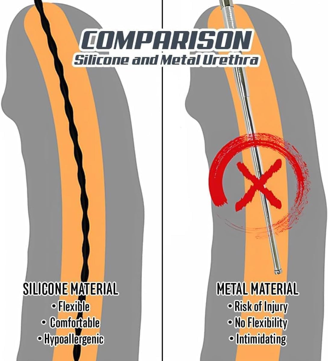 11.8-Inch Granulated Urethral Sound — Men's Sex Toy: Male Masturbator, Urethral Plug/Dilator, Adult Urethral Stimulator, Manual Prostate Orgasm Device (0.12 Inches Wide)