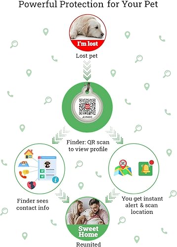 Miniatura 4 de Etiquetas de perro QR para mascotas