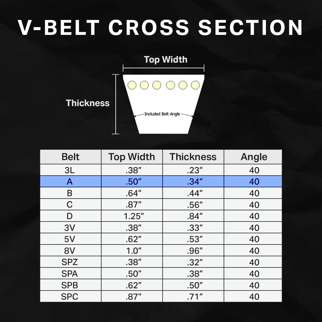 BESTORQ A53 or 4L550 V-Belt, Classic Wrapped Rubber X3 V-Belt, Black, 55" Outside Circumference x .51" Width x .34" Height, Pack of 1 — view 8