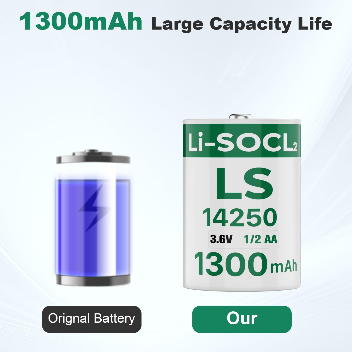4 Pack LS14250 3.6V 1/2AA 1300mAh Lithium ER14250 Battery for SAFT Water Meter Electricity Generic Battery, Non-Rechargeable — view 4