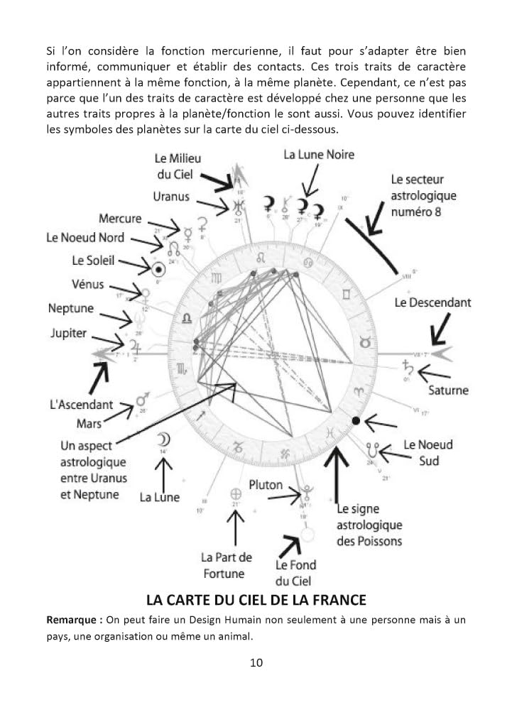 Astrologie, Yi-King et Design Humain: VERSION FEVRIER 2027