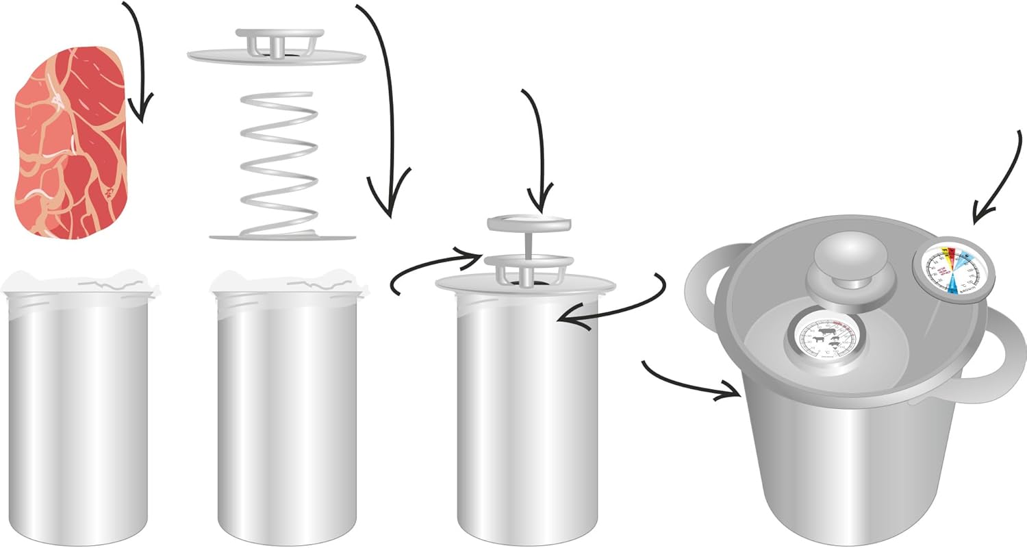 Browin Multidepot Ham Press, Model Number 313015, Capacity 1.5 kg of Meat 17 x 10 x 10 cm, Stainless Steel