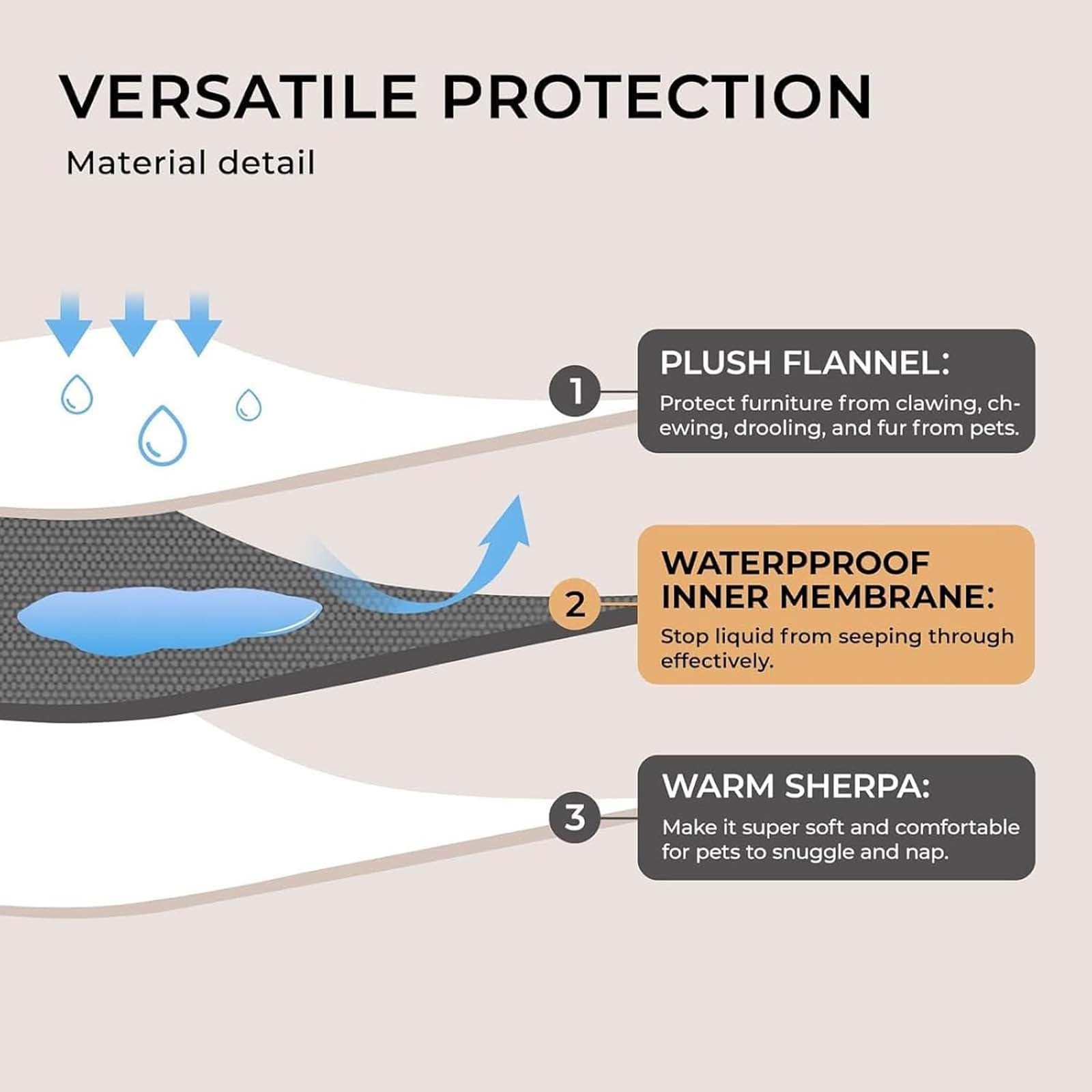 Manta polar Sherpa reversible, manta impermeable y antimanchas, mantas para perros, mantas suaves y lavables para cachorros, cálidas y acogedoras para colchones de cama y sofás Black,200X200cm