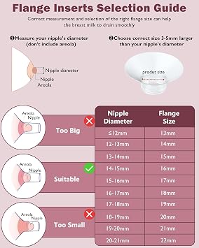 Flange Insert 2PCS 13mm Compatible with Momcozy Air1/W1/M9/M6/M5/S12 Pro/V1 Pro/V2 pro, Spectra/Medela/Elvie/NCVI/TSRETE/eufy/Lansinoh/Paruu/MomMed Breast Pump 24mm Shields/Flanges