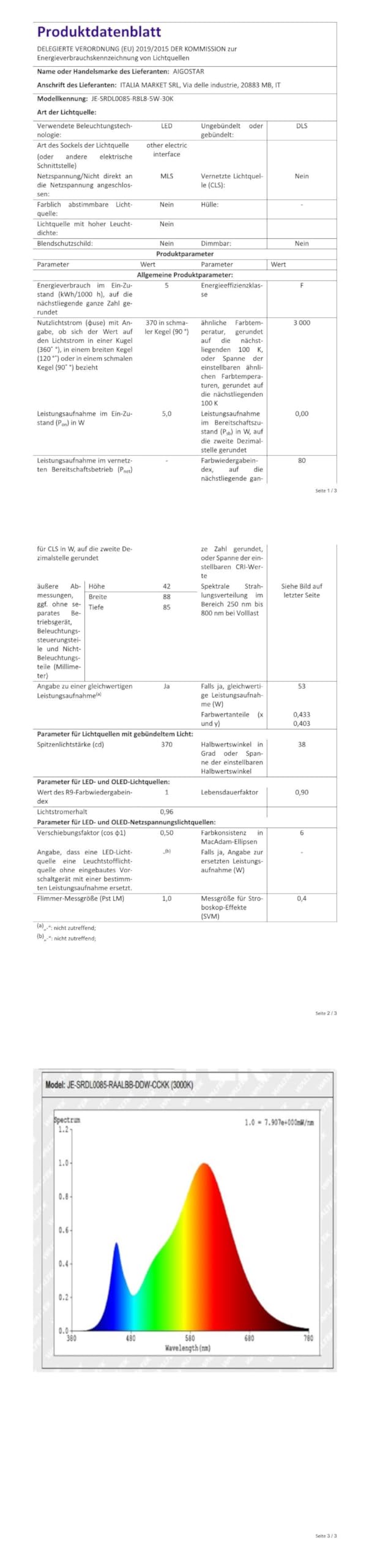 Aigostar LED Einbaustrahler 18W - 2er Set Warmweiß 3000K