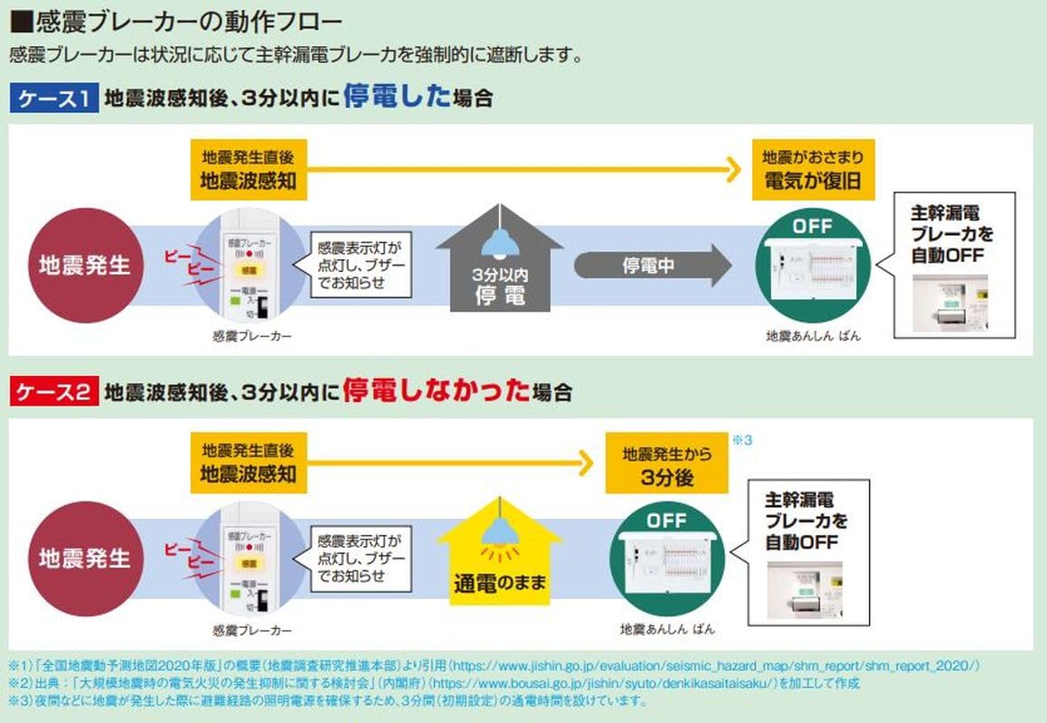 Amazon.co.jp: パナソニック(Panasonic) 感震ブレーカー BQX702