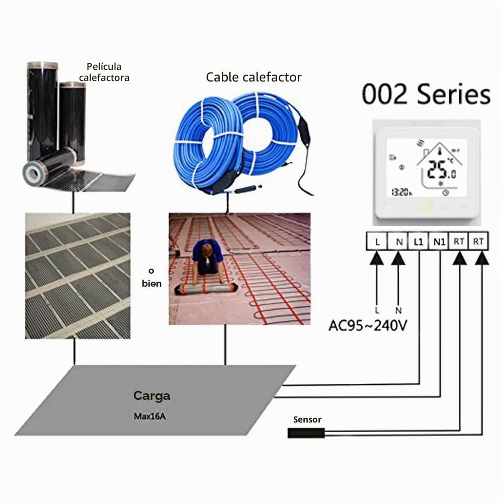 Series 002 Termostato Inteligente WiFi 16A para Calefacción Eléctrica, Termostato de Ambiente con Control por Voz y Programable Compatible con Tuya App, Alexa y Google Home(Blanco)