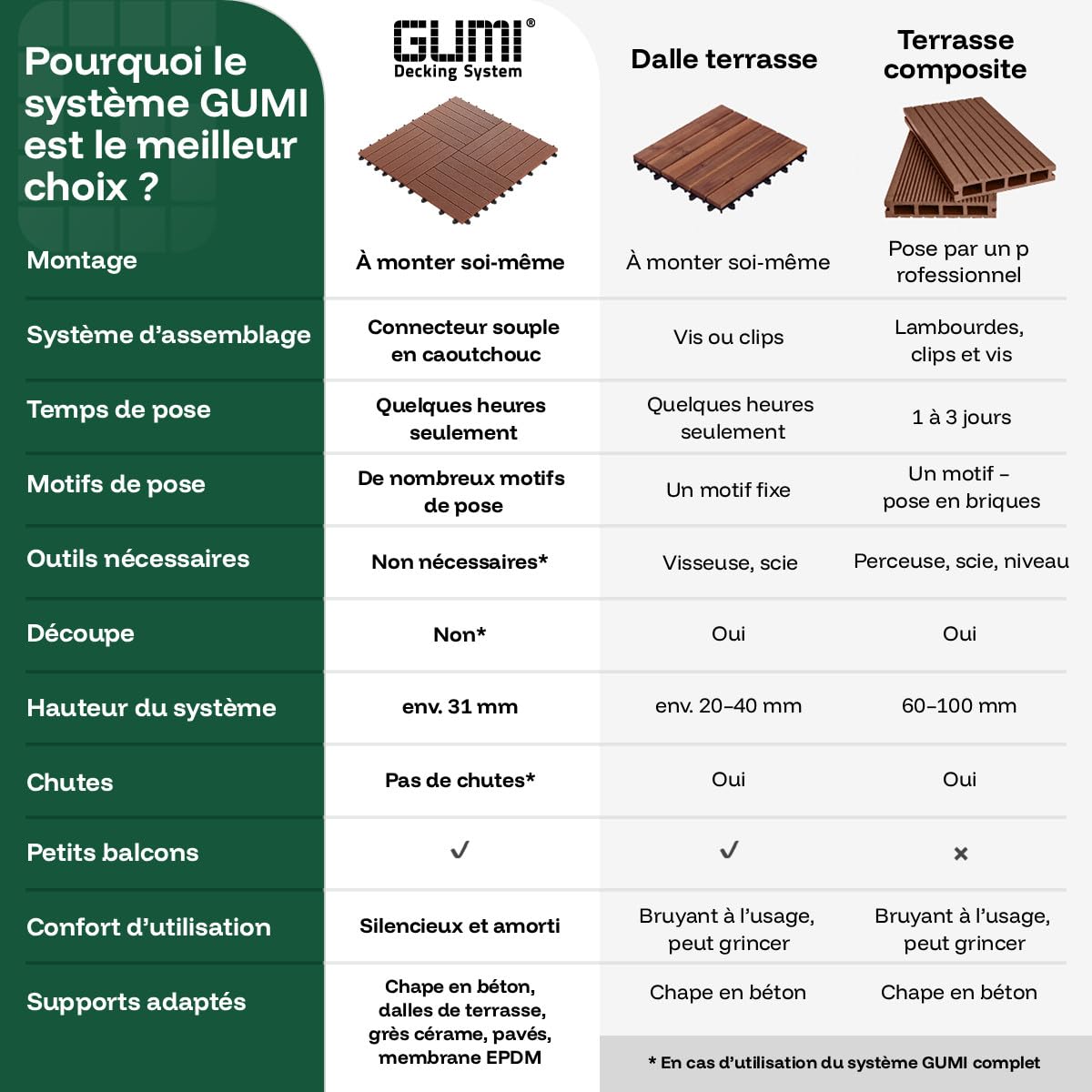 GUMI WPC Dalles de Terrasse Lames pour Balcon Dalles Clipsables 50 x 8 cm – Système Clipsable Composite pour Balcon et Terrasse | Anthracite | 0,67 m²