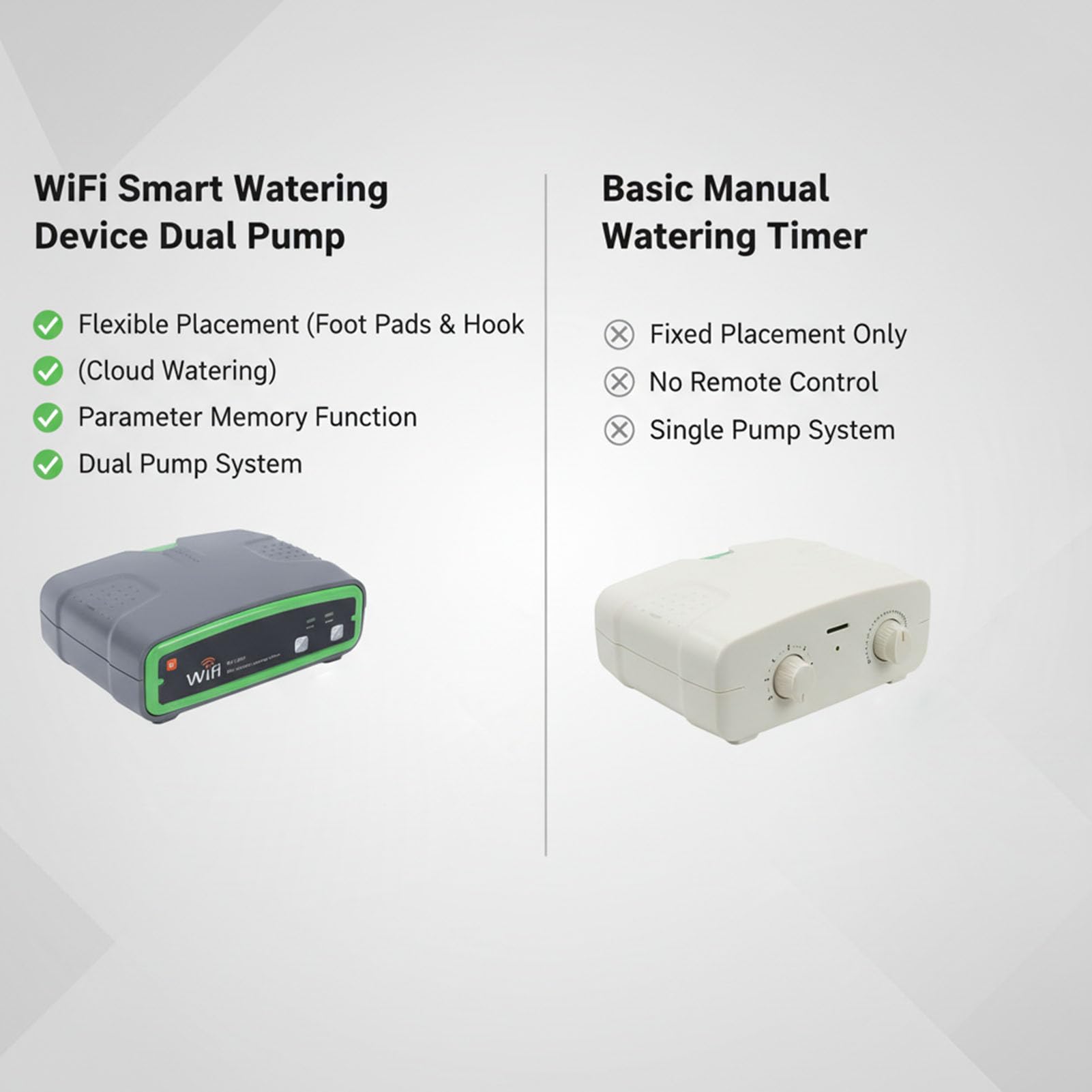 GLOGLOW Timer Nawadniania WiFi, Zestawy do Nawadniania Kropelkowego, Kontroler z podwójną pompą, Zdalna Kontrola Aplikacji, Nawadnianie Czasowe, wąż 15 M na Balkon, Rośliny Doniczkowe w