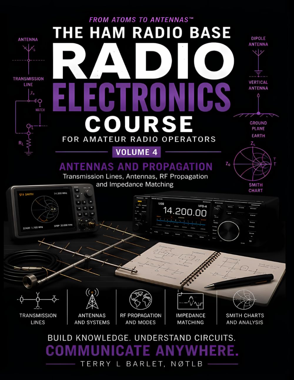 Radio Electronics for Amateur Radio Operators - Antennas and Propagation: From Atoms to Antennas™