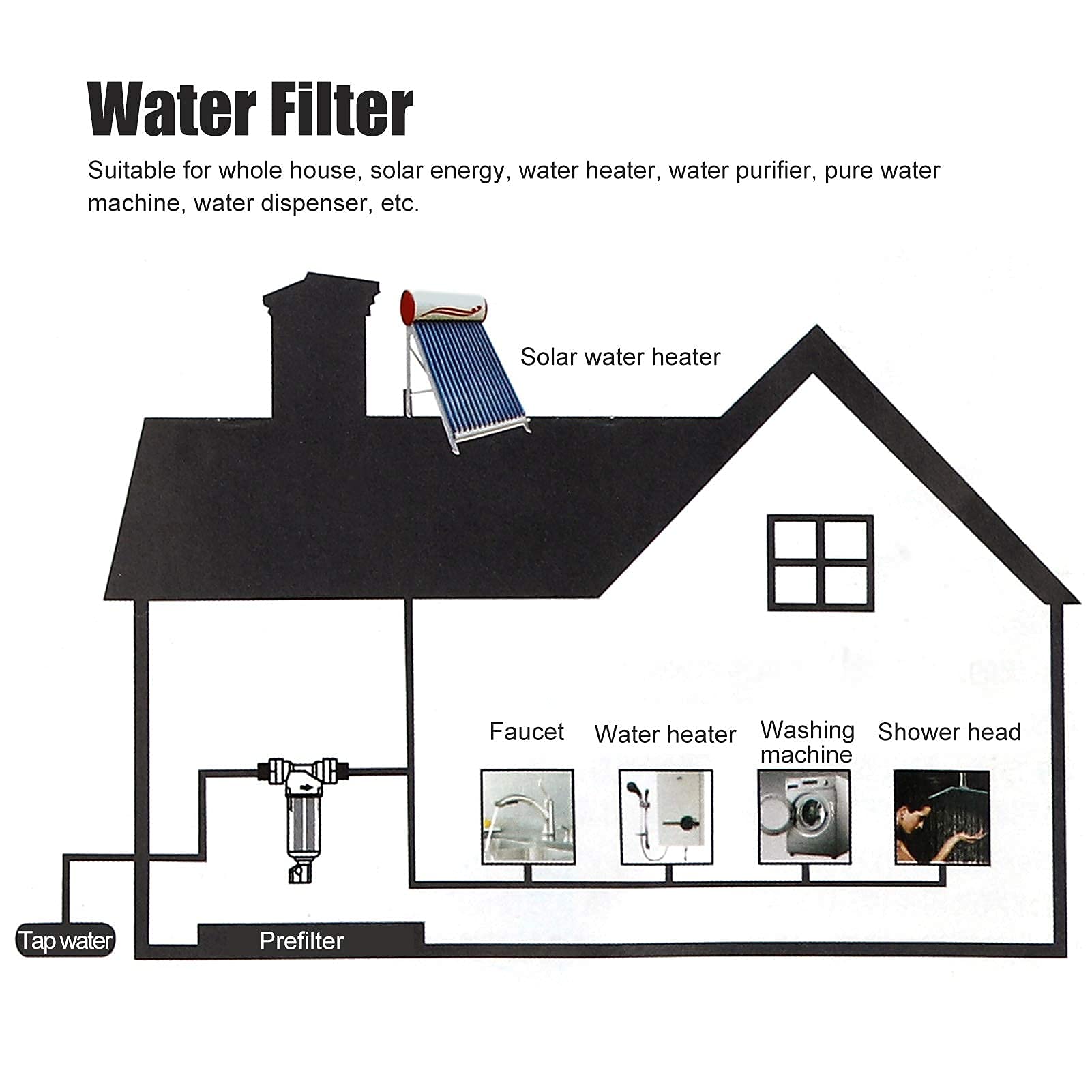 Filtro de Agua de Sedimentos Giratorio Reutilizable, Prefiltro Purificador G1 MNPT G3/4 FNPT
